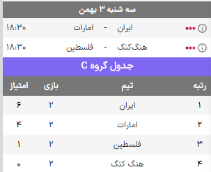  شانس قهرمانی تیم ایران در جام ملتهای آسیا2023 