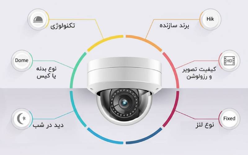 دوربین مدار بسته